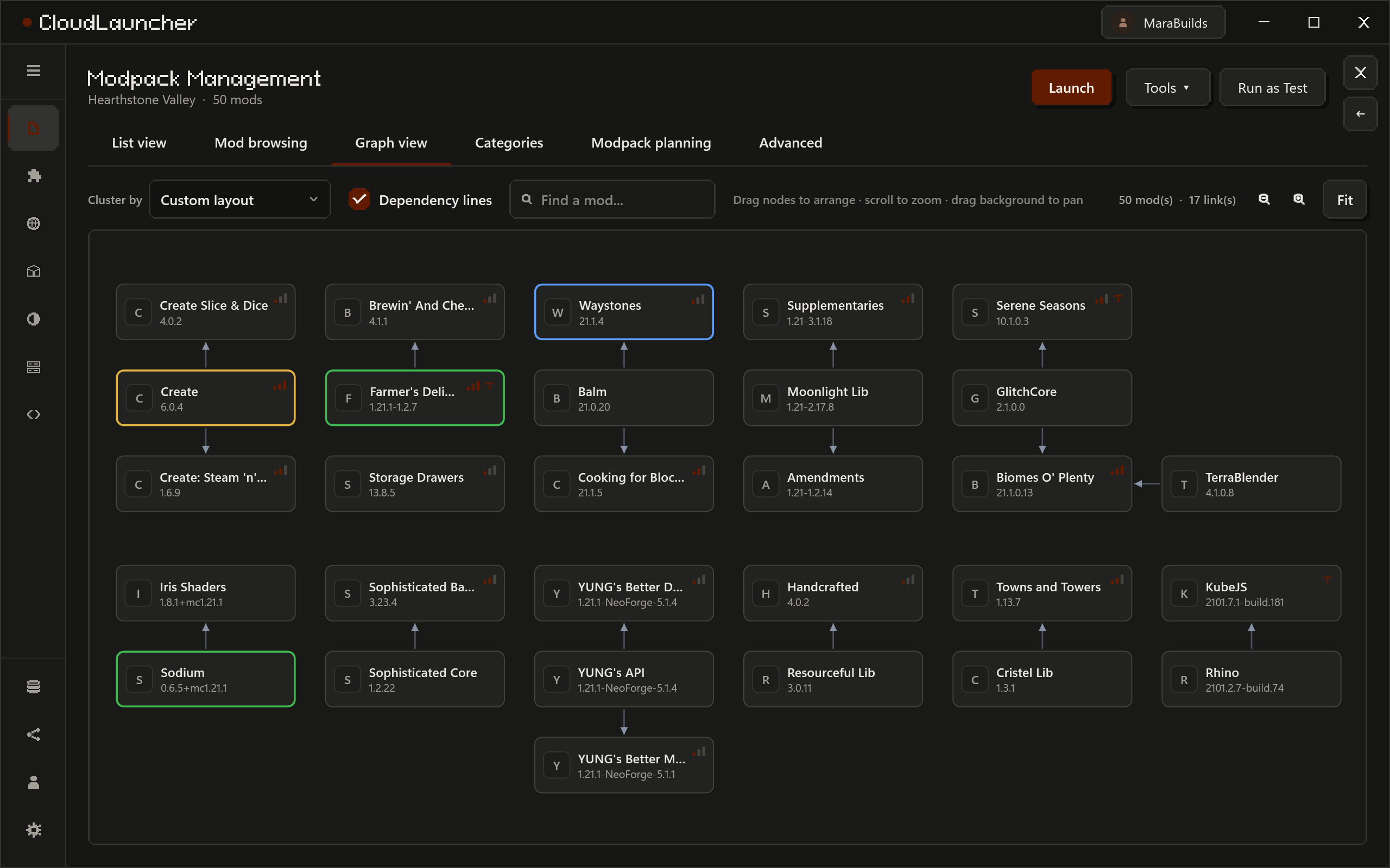 The dependency graph of a modpack: mods as boxes grouped by category, with arrows from each mod to the mods it needs.
